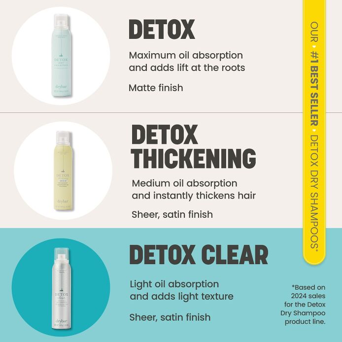 Detox Clear Invisible Dry Shampoo 100g